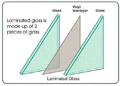 Transparente Architekturhitze-reflektierende Glasschicht PVB 0.38mm 0.76mm 1.14mm 1.52mm